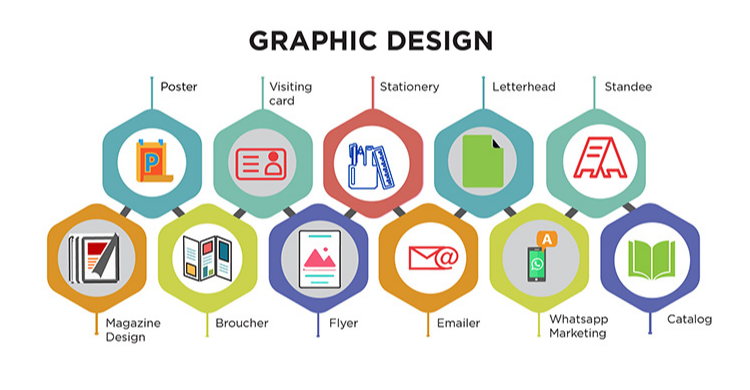 Graphic designer in patiala by pageguru