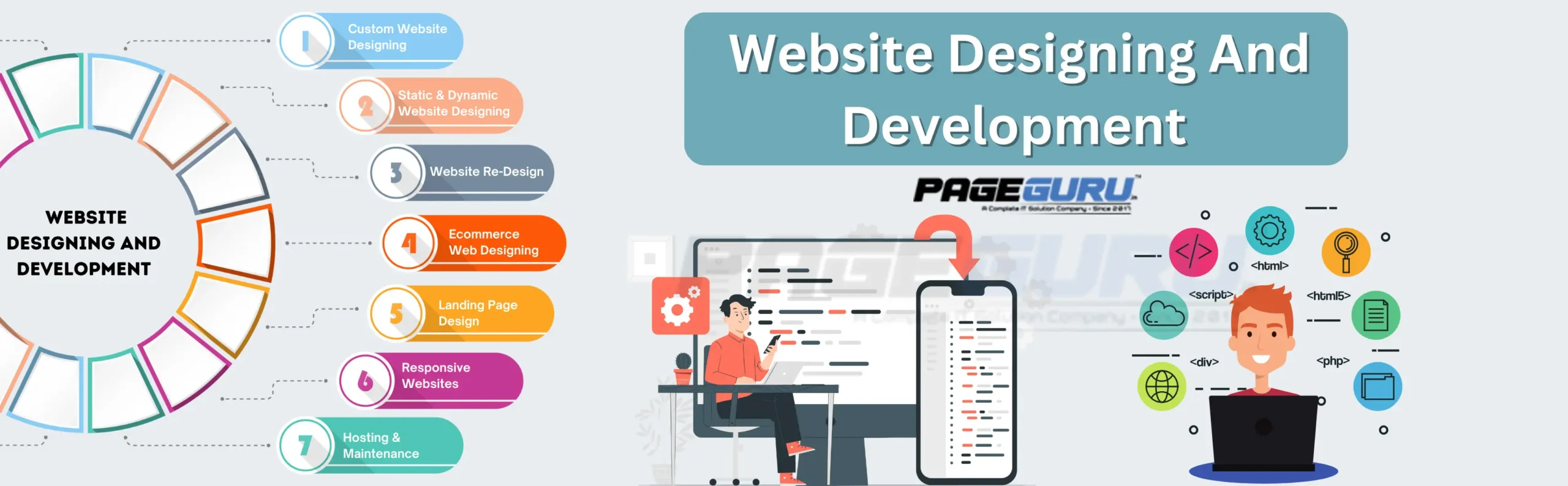 Website design company in patiala